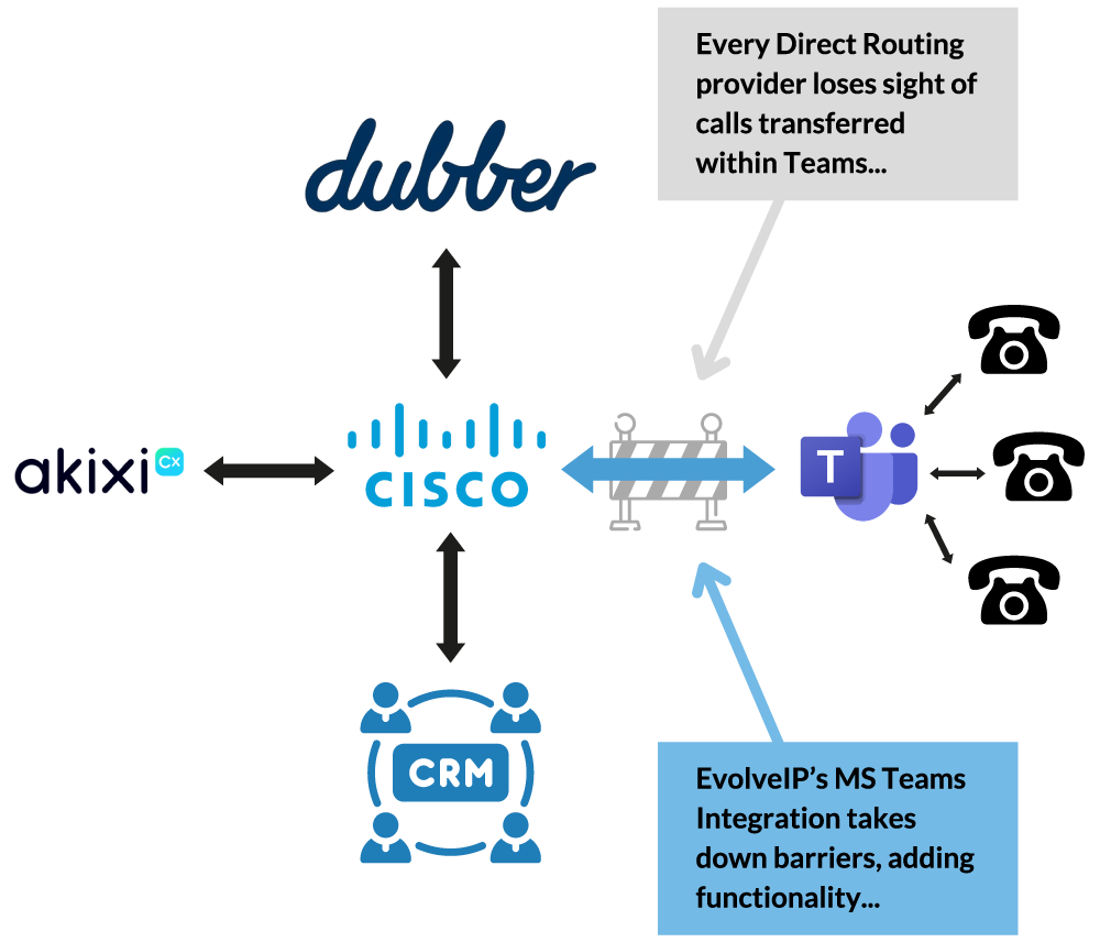Teams_Integration_illustration Teams_Integration_illustration