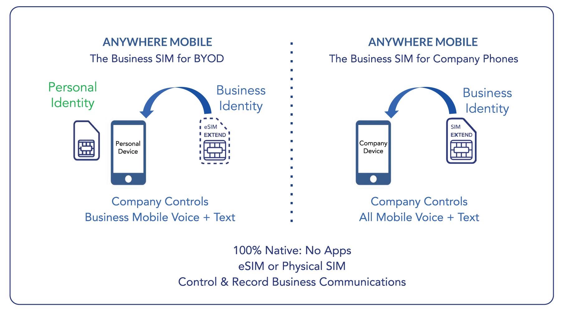 Anywhere Mobile